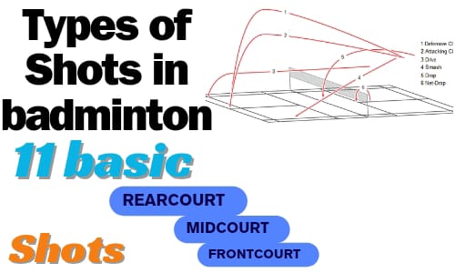 basic shots in badminton